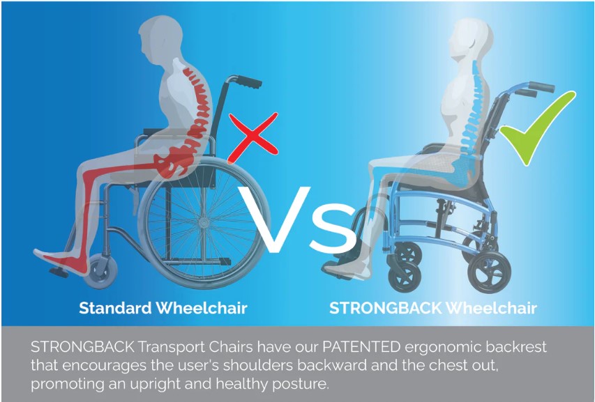 Strongback Mobility STRONGBACK Excursion : 8 Transport Wheelchair 1002